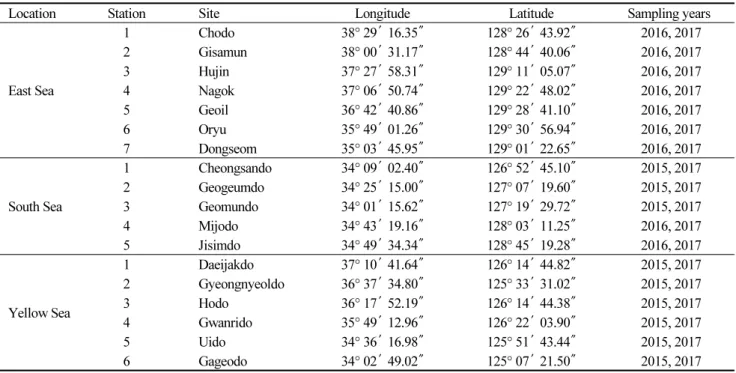 Table 1. Sampling site, in detail, of hard-bottom subtidal mollusks and algae in the Korean coasts on May and August from  2015 to 2017 with a specified underwater quadrate and scuba diving