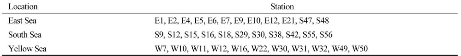 Table 3. Sampling stations of the phytoplankton in the Korean coasts. Data were collected from MEIS data bank (2015-2017; 