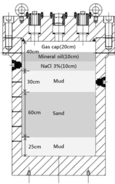 Fig. 2. Experimental result of produced gas volume (KIGAM,  2014).
