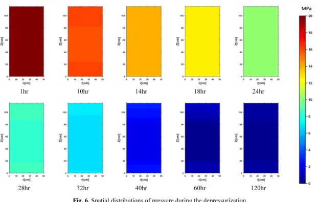 Fig. 7. Spatial distributions of temperature during the depressurization. 