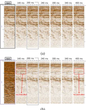 Fig. 12. (a) Stacked sections using data after multiple  attenuation based on Radon transform and (b) corresponding  differences between stack sections made from original and  processed data.