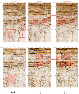 Fig. 14. Comparison of migration results: (a) conventional  (CONV) processing, (b) commercial amplitude-preserved  (AMPR) processing, and (c) this study’s AMPR processing  results; (top) CDP 16,700~20,000 (time 0.2~2.8s) and (bottom)  CDP 16,800~18,200 (ti