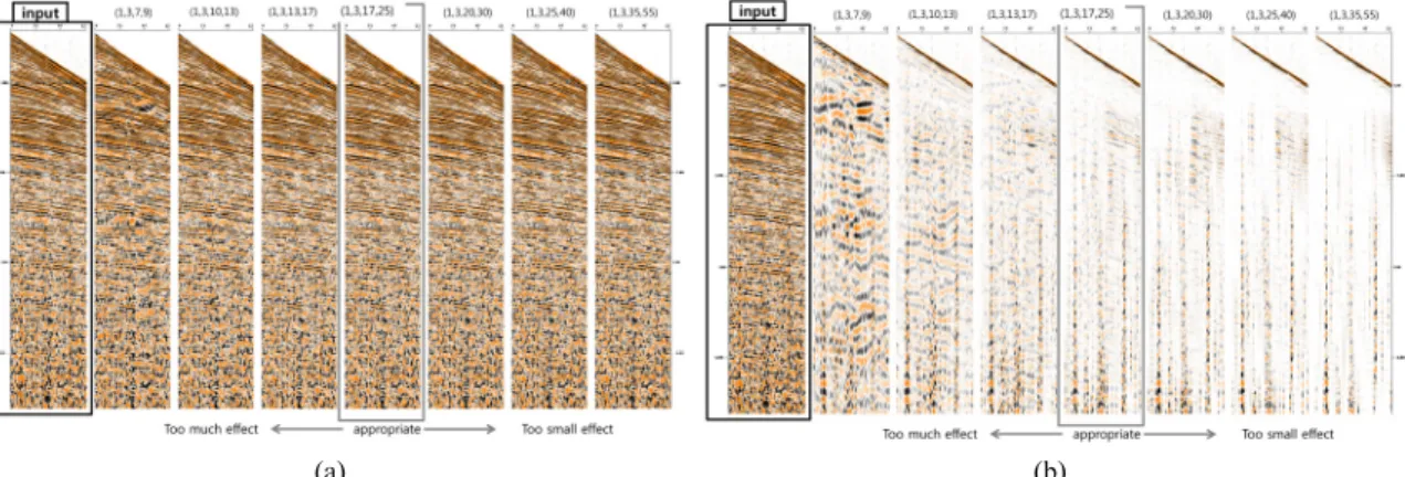 Fig. 5. Example of swell noise attenuation. (a) Frequency band test showing best frequency band of (1,3, 17, 25) and (b)  comparisons of differences between input and noise attenuated sections.