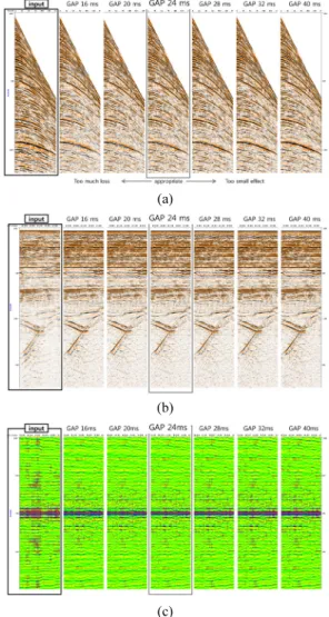 Fig. 8. Tau-p deconvolution; (a) Tau-p deconvolution gap  test, (b) comparison of stacked sections, and (c) comparison of  autocorrelation