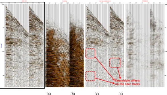 Fig. 9. An example of surface related multiple elimination (SMRE): (a) input CMP gather, (b) numerical modeling for the input,  (c) least square adaptive subtraction, and (d) comparison of difference.