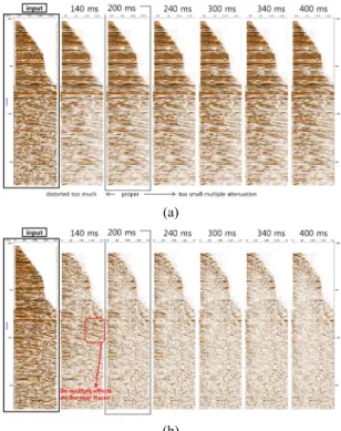 Fig. 11. (a) Multiple attenuation based on Radon transform  and (b) corresponding differences between original and  proc-essed data; (top) time window test and (bottom) differences.