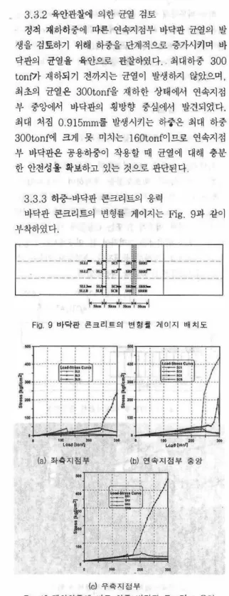 Fig.  10은  정적재하  효}중이  작용할  때  바닥판  콘크  리트의  웅력올  나타낸  것이다.  퉁가의  최대  셜계하충  160tonf'에  대한  연속지정부  바닥판  콘크리트의  웅력  옹  2003년도  도로교설계기준에서  규정한  허용균열웅력  32.86 kgf/cm2을 넘지  않는  것으로  나타났다