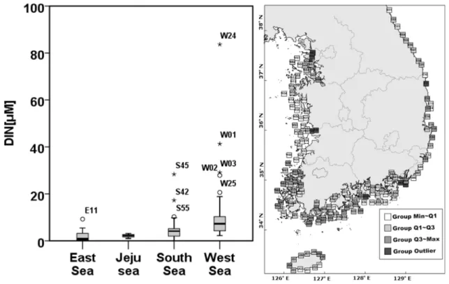 Fig. 10. Box&amp;whisker plot (left) and quartile distribution with outliers (right) of DIN in May of 2015~2016.