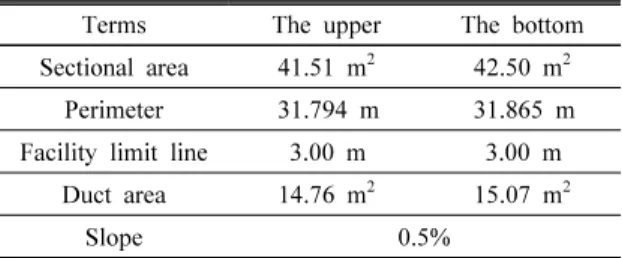 Table 1. Tunnel Specification