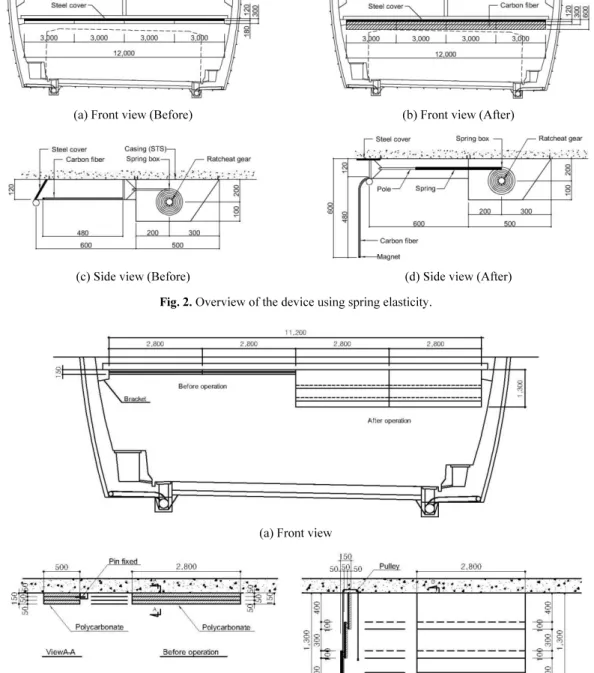 Fig. 3. Overview of the device using its own weight with a multi-step drop down system.