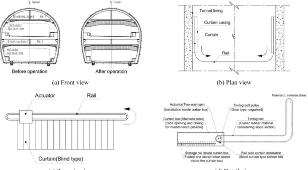 Fig. 5. Overview of the device using electric power.