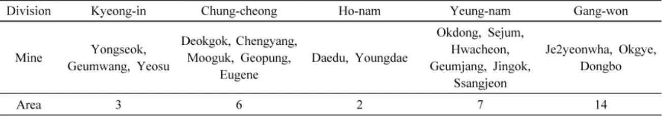 Fig. 2. Applicated mine locations of post management manual.