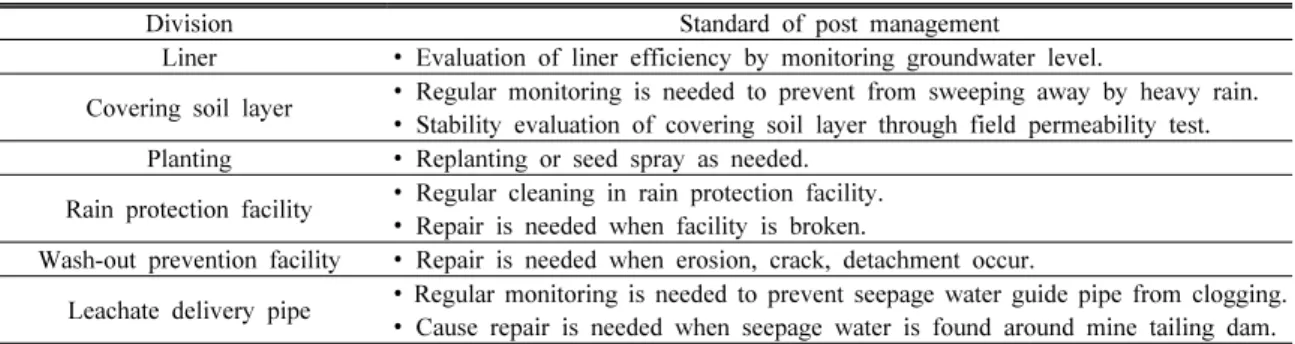 Table 1. Standard of post management at the tailings loss-prevention project (Mireco, 2016)