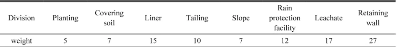 Table 7. Setting of overall status grades