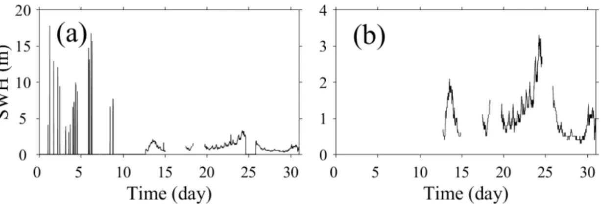 Fig. 4. Time series of significant wave height measurements from Ieodo Ocean Research Station (a) before and (b) after a  quality control procedure in October 2009.