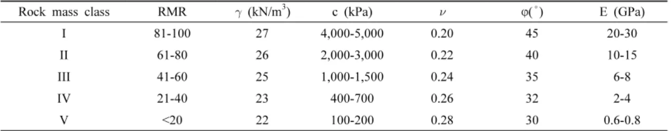 Fig. 5. The finite difference grid.