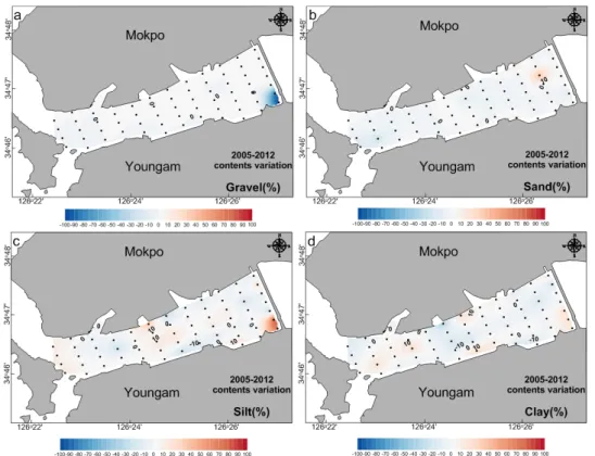 Fig. 11. Maps showing the differences in contents of gravel (a),  sand (b), silt (c) and clay (d) between 2005 and 2012