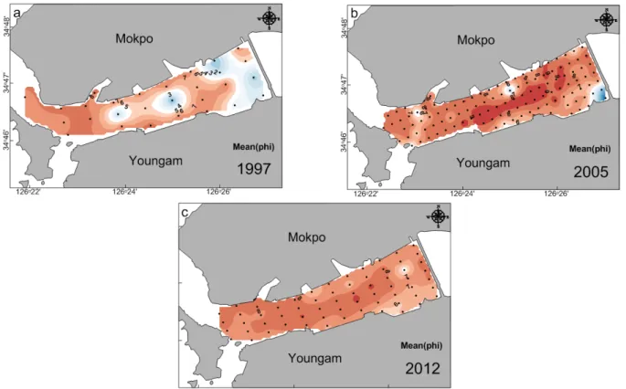 Fig. 9. Maps showing the mean grain-size distribution of surface sediments in the Yeongsan River Estuary in 1997 (a), 2005 (b)  and 2012 (c).