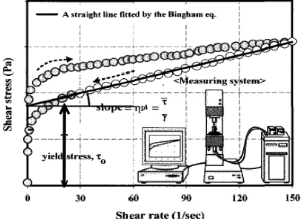 Fig. 4. Flow cone test.