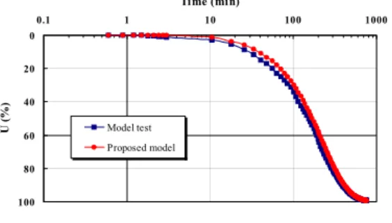 Fig.  8(b)  Analysis  condition  of  2-layered  ground