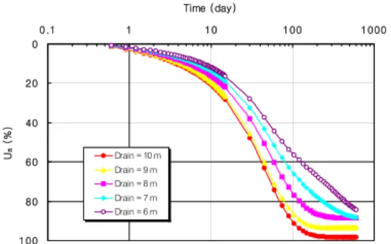 Fig.  13  Analysis  conditions  as  ramp  loading  period