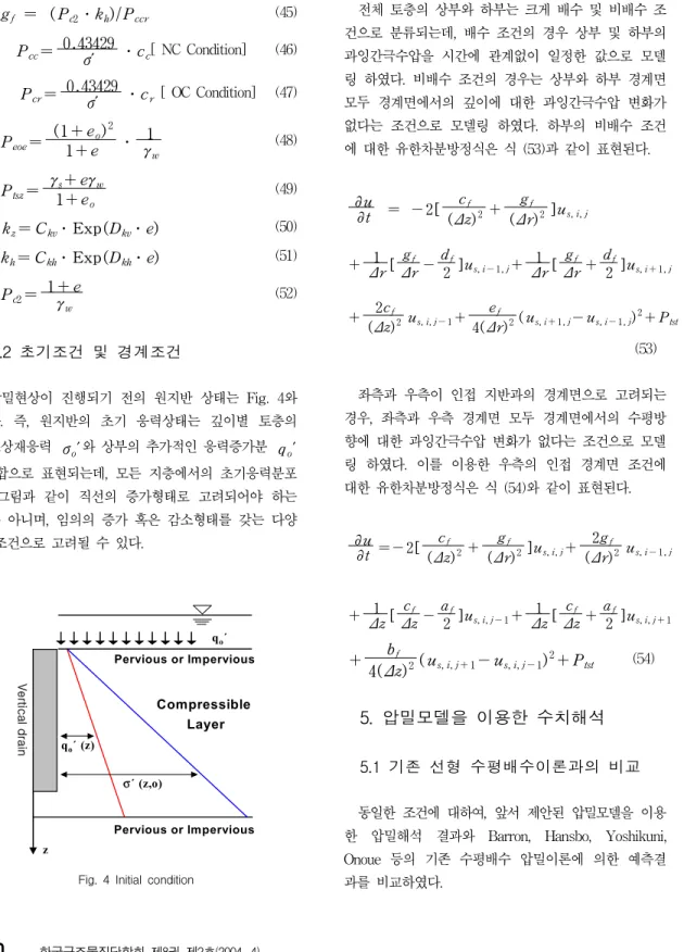 Fig.  4  Initial  conditionzqo´(z) q o ´σ´(z,o) Compressible LayerPervious or ImperviousPervious or ImperviousVerticaldrain 전체  토층의  상부와  하부는  크게  배수  및  비배수  조 건으로  분류되는데,  배수  조건의  경우  상부  및  하부의 과잉간극수압을  시간에  관계없이  일정한  값으로  모델링  하였다