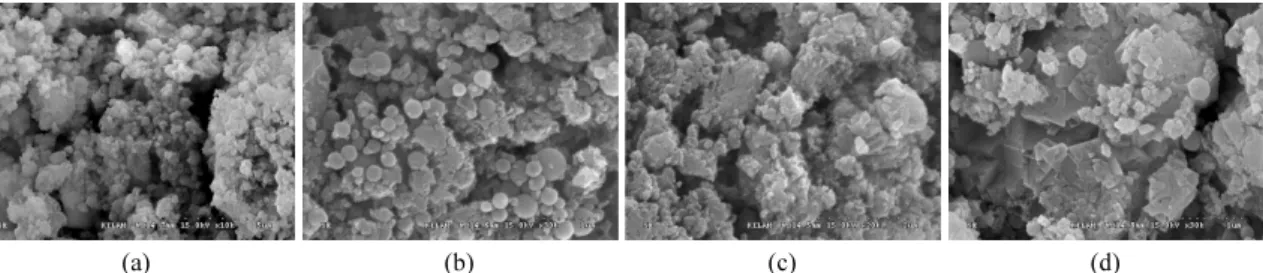 Fig. 8. SEM images of NHL pastes containing silica fume 30% and anhydrite with curing: (a) 1 day, (b) 3 days, (c) 7 days, (d)  28 days