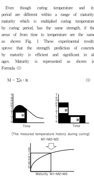 Fig.  1  Maturity  functionM1TimeM1=M2=M3 TimeM2M3Maturity  M1=M2=M3SternghtTemperatureTemperature