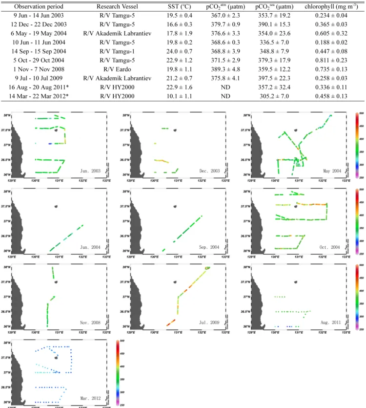 Table 1. A description of input data used in neural network modeling: SST for sea surface temperature, pCO 2 atm  and pCO 2 in situ  designate partial pressure of CO 2  in the atmosphere and surface seawater, respectively