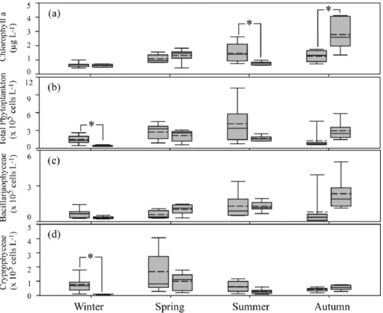 Fig. 6. Relationships between salinity and nutrients (DIN, DIP, DSi).