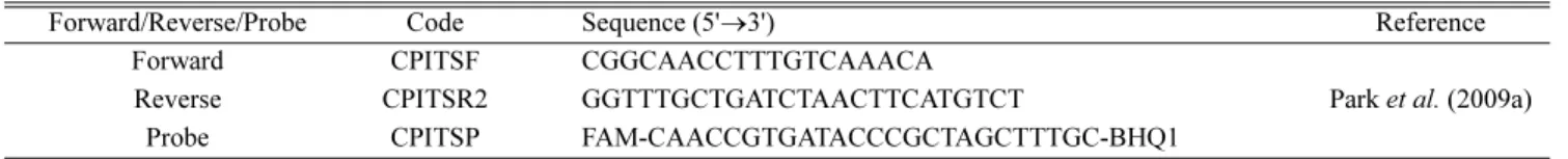 Table 1. Primers and a probe for C. polykrikoides specific real-time PCR