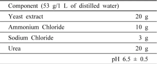 Table 1. Urea medium composition used for urease-producing  bacteria cultivation