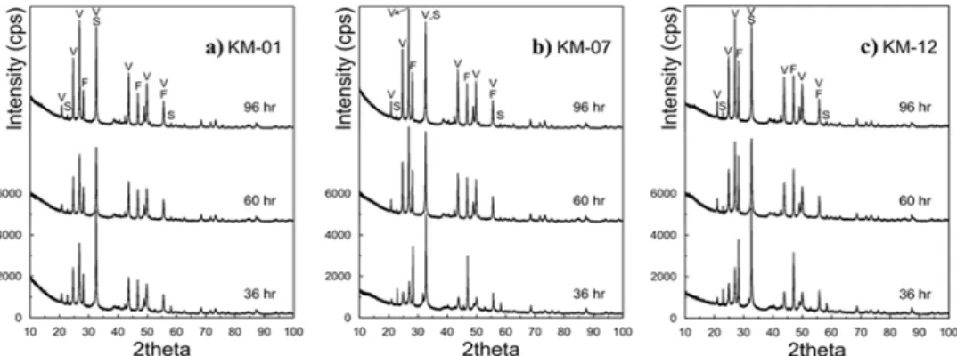 Fig. 2. X-Ray diffraction (XRD) patterns of the precipitated CaCO 3  by Sporosarcina sp