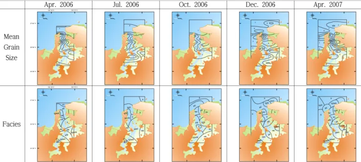 Table 2. General ecological characteristics of benthic polychaetous communities in Garolim Bay during study period
