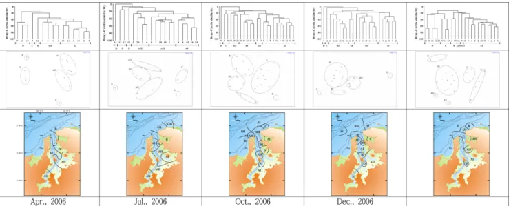 Fig. 5. Distribution of BPI (Benthic Pollution Index) and AMBI (Azti’s Marine Biotic Index) in the study area.