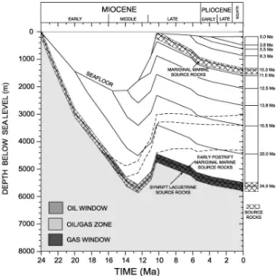 Fig. 9. Variation of rock-eval Tmax and vitrinite reflectance with depth in the Ulleung Shelf Basin (Cheong et al., 2004).