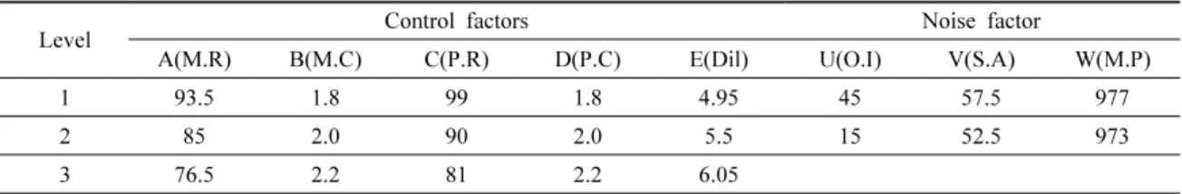 Fig. 3. Small is better type loss function.