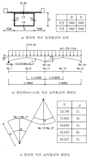 Table  4  회전각의  비교