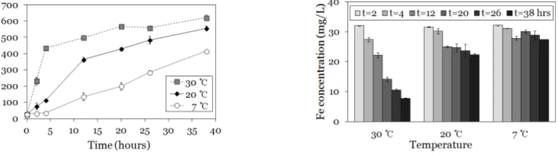 Fig. 3. Ca 2+  solution (left) and Na +  solution (right) after  12 hours from injection of 30  μL of 1 M NaOH.