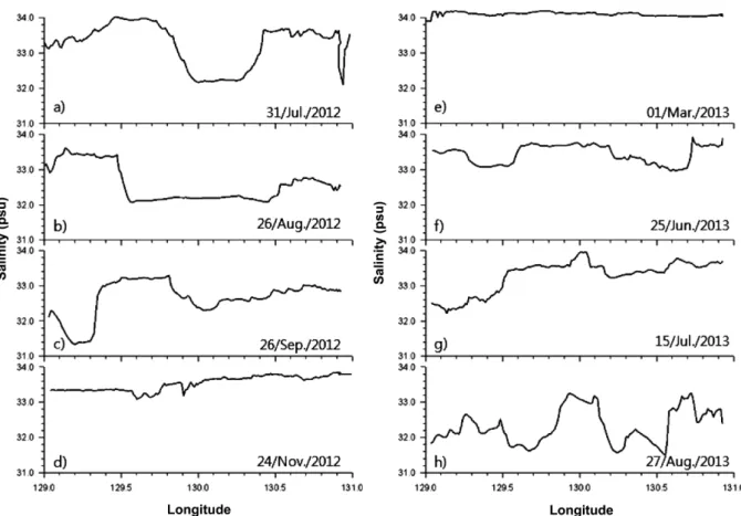 Table 2. Distinctive values of salinity for water masses in the southwestern East Sea