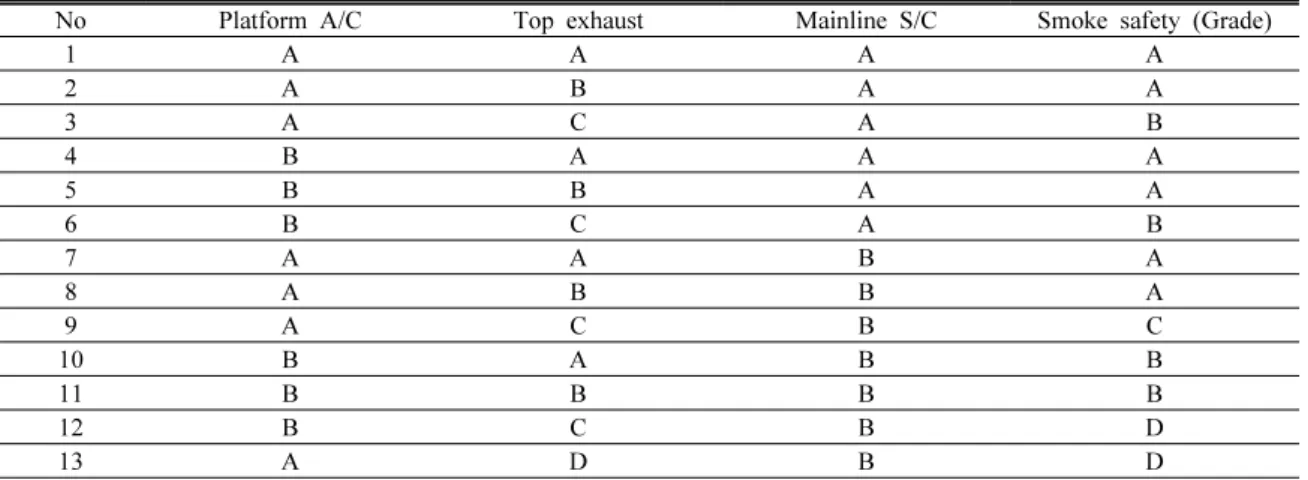 Table 2. Grading standard 