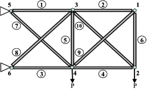Fig.  2  10-bar  truss 