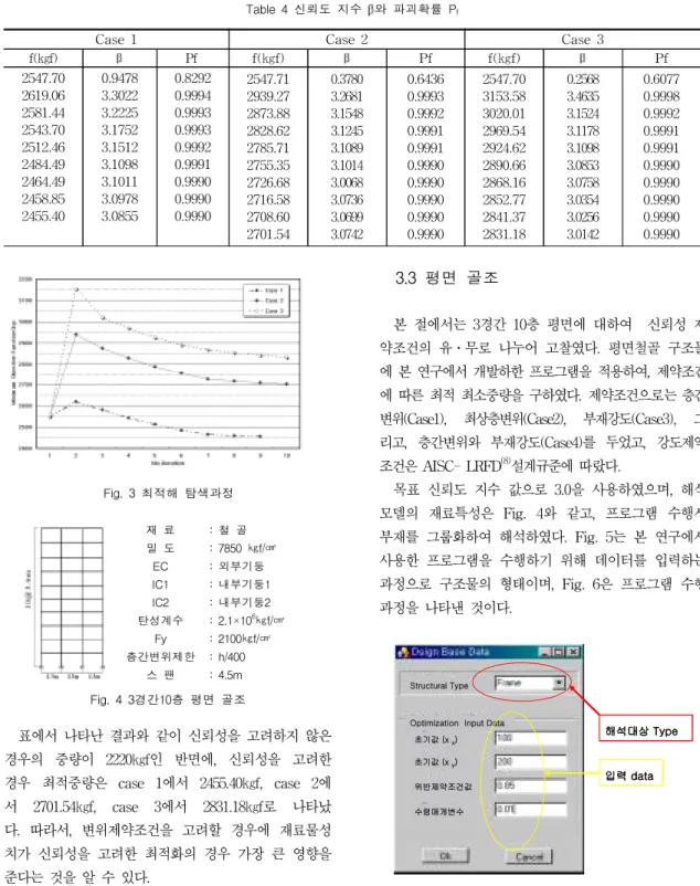 Fig.  4  3경간10층  평면  골조 표에서  나타난  결과와  같이  신뢰성을  고려하지  않은  경우의  중량이  2220㎏f인  반면에,  신뢰성을  고려한  경우  최적중량은  case  1에서  2455.40㎏f,  case  2에 서  2701.54㎏f,  case  3에서  2831.18㎏f로  나타났 다
