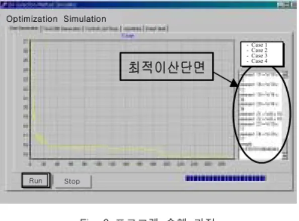 Fig.  8  제약조건에  따른  최적해  탐색과정최소중량(kgf) Case1-Frame310Case2-Frame310Case3-Frame310Case4-Frame310반 복 횟 수440036002800200012004005200050100150200250 300최소중량(kgf)Case1-Frame310Case2-Frame310Case3-Frame310Case4-Frame310Case1-Frame310Case2-Frame310Case3-Frame310C