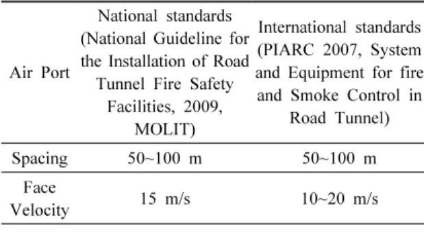 Table 1. Oversized exhaust Port Installation Standards