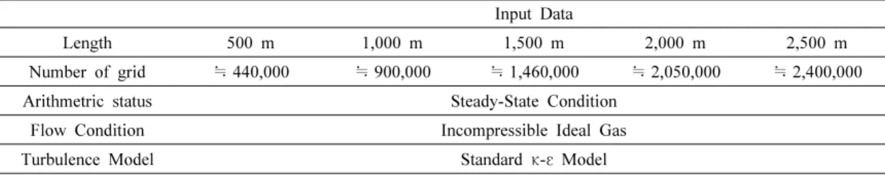 Table 5. Input Data for Simulation