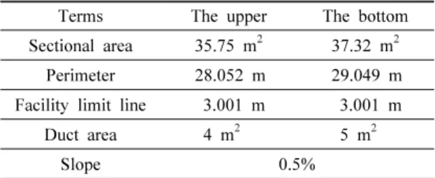 Fig. 1. Tunnel Cross Section.