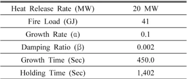 Fig. 7. Carbon Monoxide Growth Curve