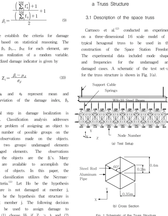 Fig.  1  Schematic  of  the  Truss  StructureW8×10  Steel  BeamSupport  CableNode  NumberSpringsXYZ60°XY0.35m0.2mSteel  Rod 0.4mAluminumPipe