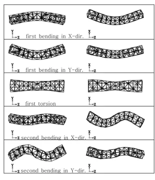 Fig.  3  Measured  mode  shapes  for  baseline  structure Table  2  Damage  Location  for  Laboratory  Experiment